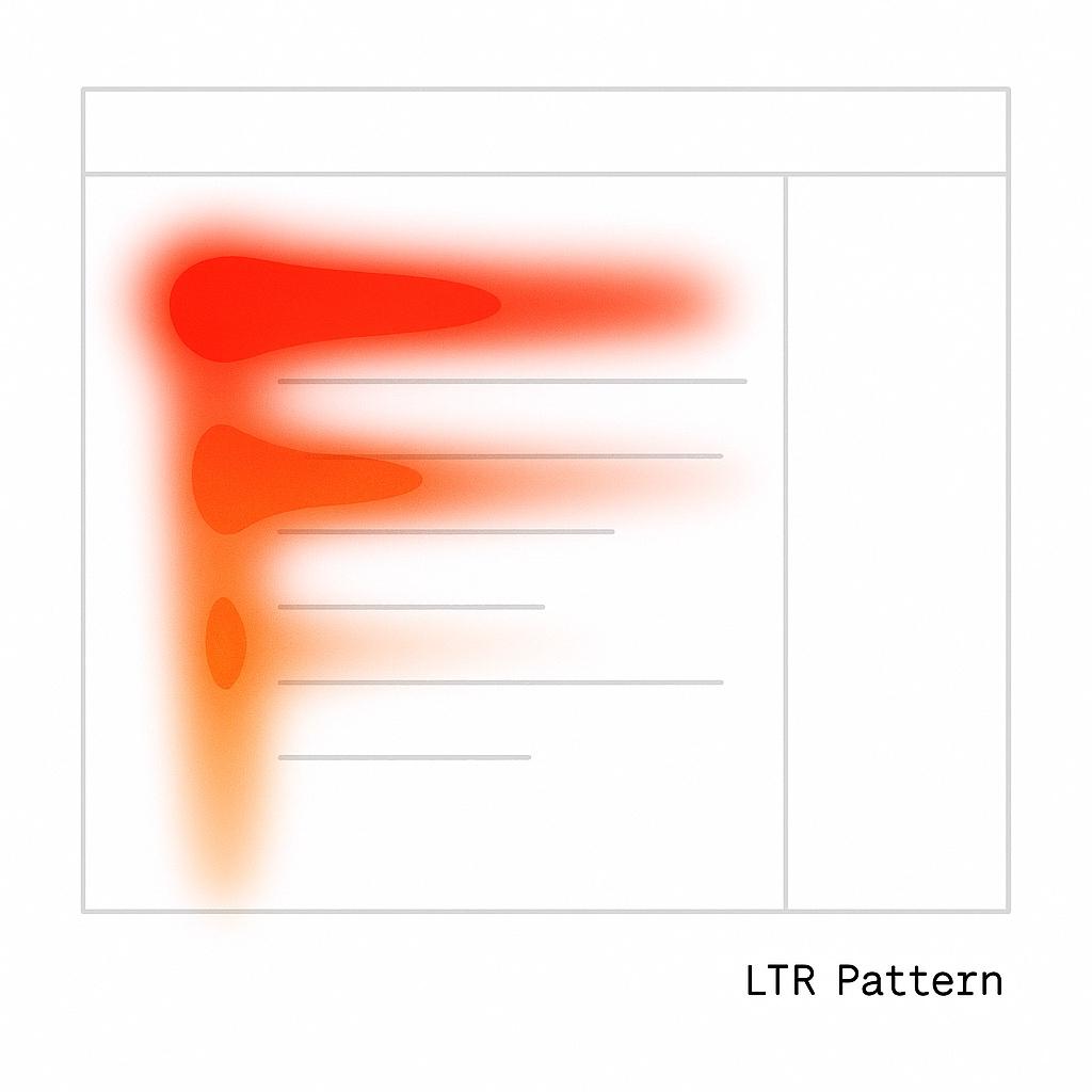 Eye-tracking heatmap showing F-pattern in LTR layout