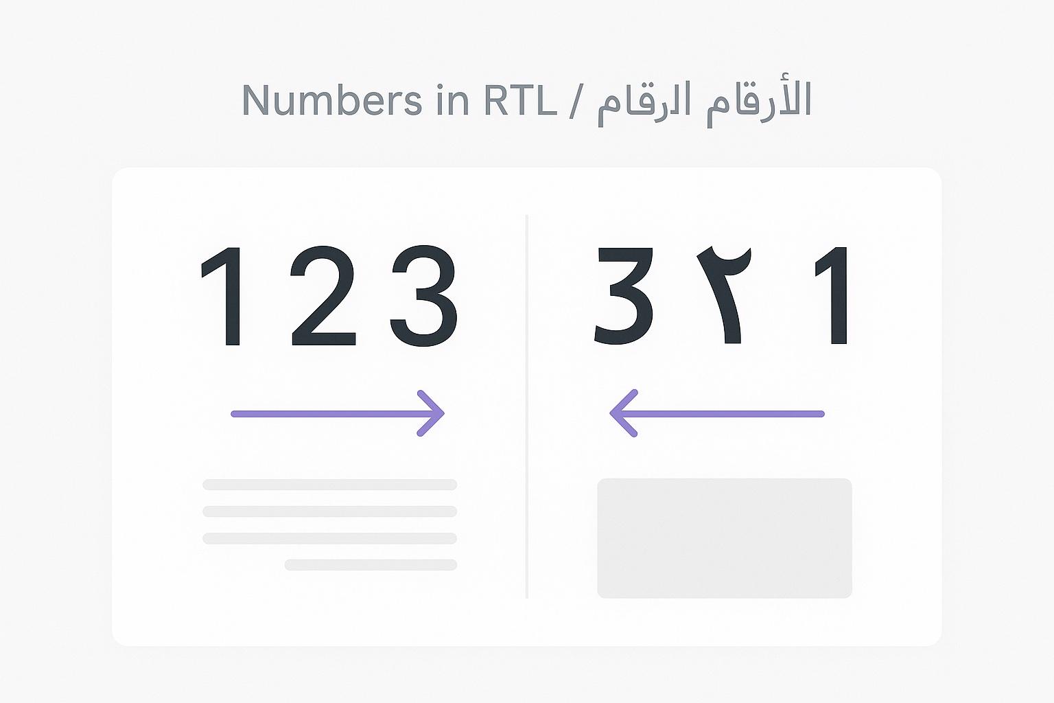 Numbers in RTL Languages: A Developer's Guide
